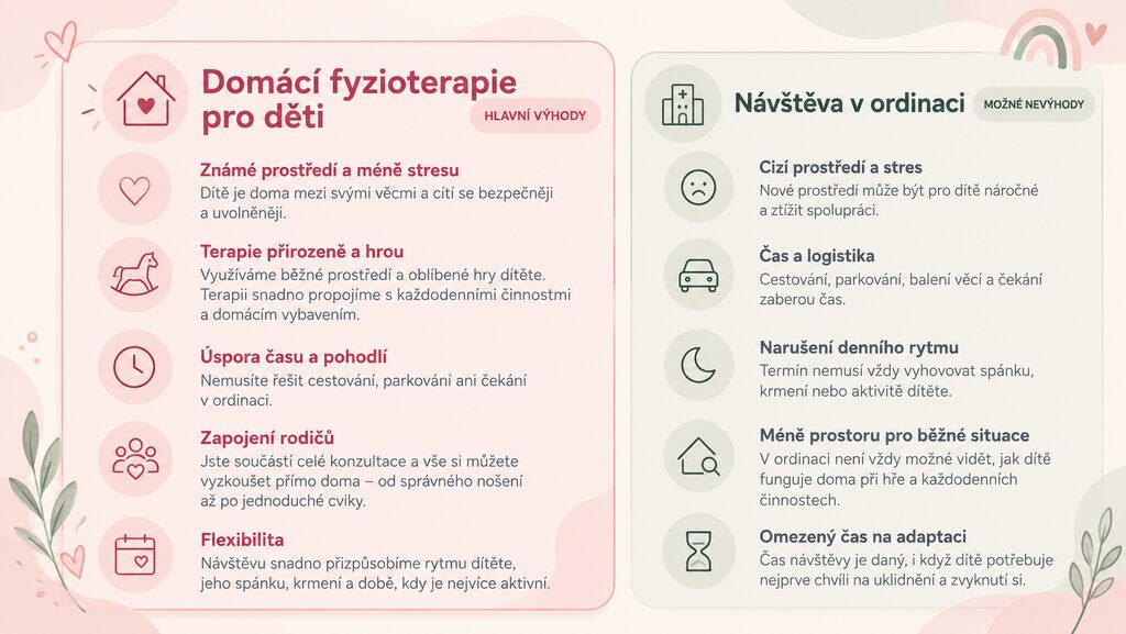 domaci fyzioterapie
